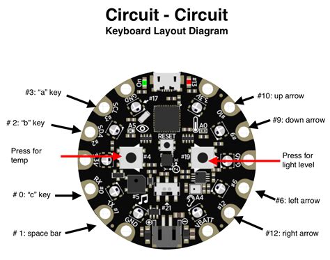 The documentation for CircuitPython can be found at . . Circuit playground express documentation